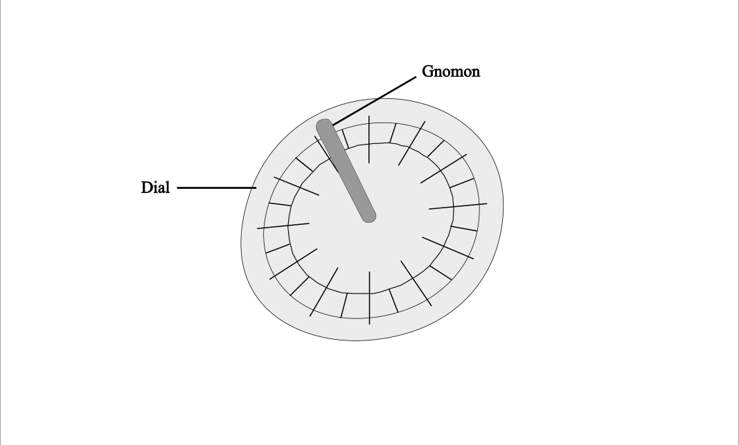 What is a Sundial? Unveiling the Ancient Tool of Timekeeping