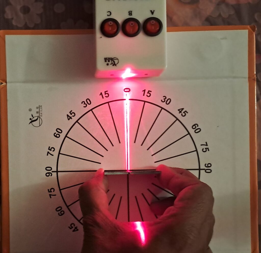 Laser light beam is incident on the mirror at 0 degrees and the reflected back at the same angle of 0 degrees.