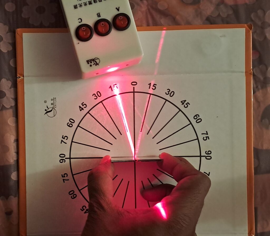 Laser light beam is incident on the mirror at 15 degrees and the reflected back at the same angle of 15 degrees.
