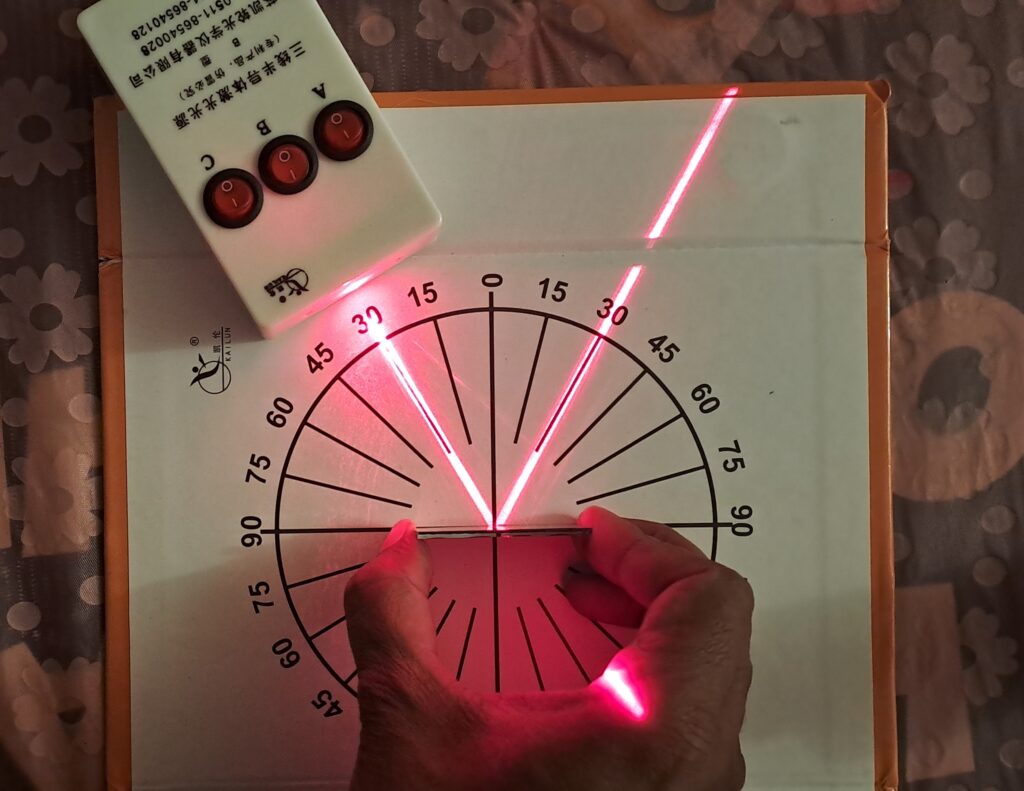 Laser light beam is incident on the mirror at 30 degrees and the reflected back at the same angle of 30 degrees.