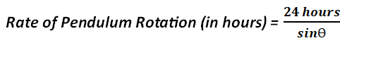 Equation of Rate of Pendulum Rotation
