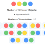 The picture showing permutation of when any two balls are selected from four balls.