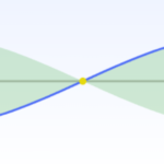 Standing Wave Diagram