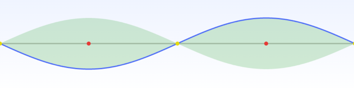 Standing Wave Diagram
