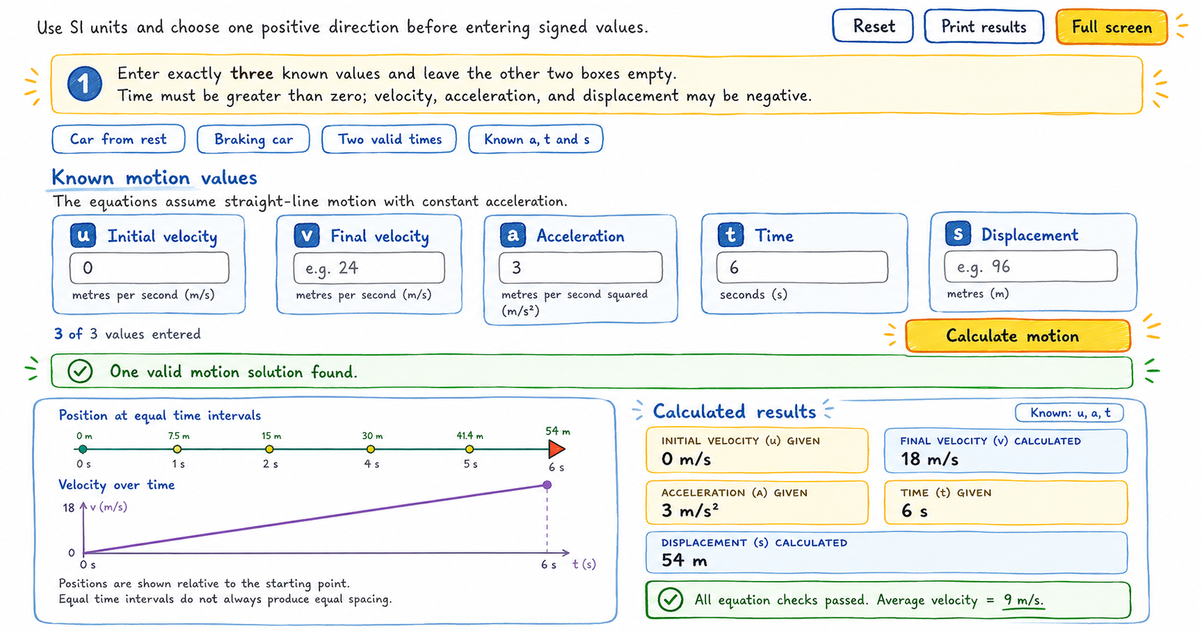 Hand-drawn scribble-style feature image of a physics motion calculator showing input boxes for initial velocity, acceleration, time, final velocity, and displacement. The interface includes a velocity-time graph, position markers at equal time intervals, calculated results, and a success message for a valid motion solution.