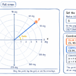Hand-drawn scribble-style feature image of an interactive polar coordinates tool, showing a circular polar graph with a blue radius line pointing to an orange point P at 45 degrees. On the right, sketch-style panels display the radius, angle, polar coordinates, Cartesian coordinates, and conversion formulas in a clean educational layout.