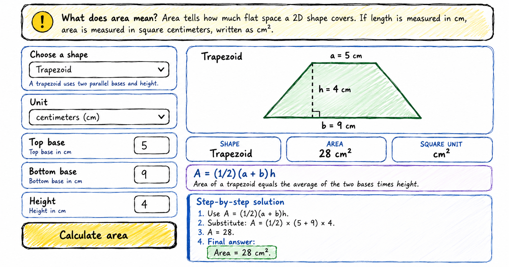 Scribble-style layout of Area Calculator showing how to calculate the area of a trapezoid, with labeled top base, bottom base, height and a worked example giving an area of 28 cm².