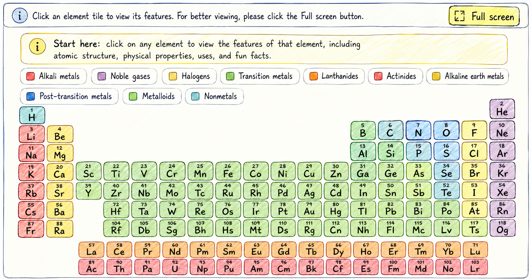 Scribble-style illustration of interactive periodic table of elements with color-coded categories for metals, nonmetals, metalloids, halogens, noble gases, lanthanides, actinides, and other element groups, designed for educational exploration.