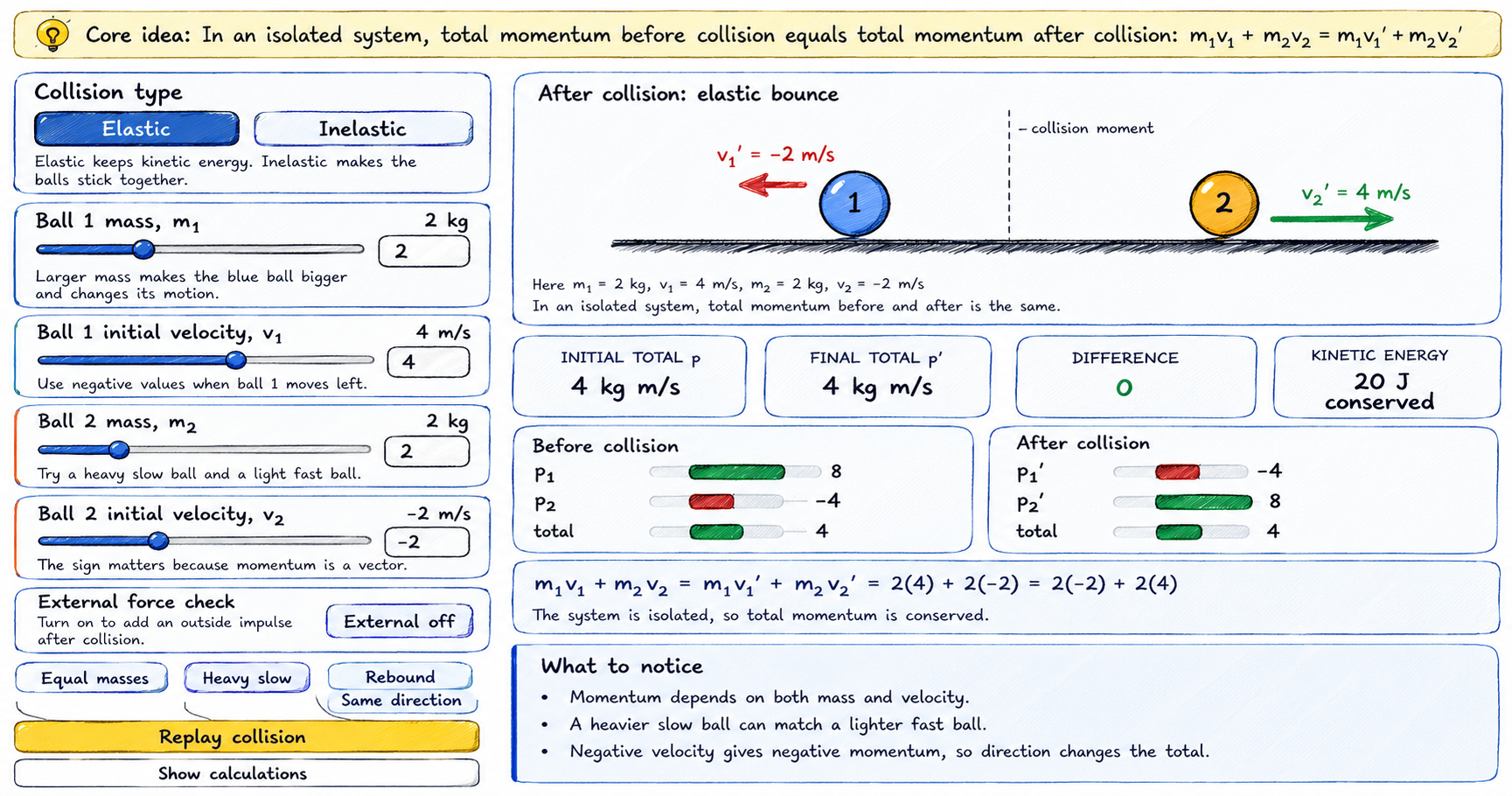 Momentum Conservation and Collision
