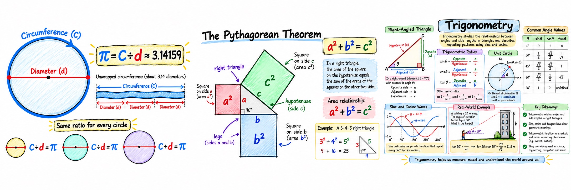 Maths Concept Explainer